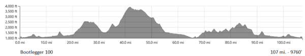 Bootlegger 100 Course Elevation