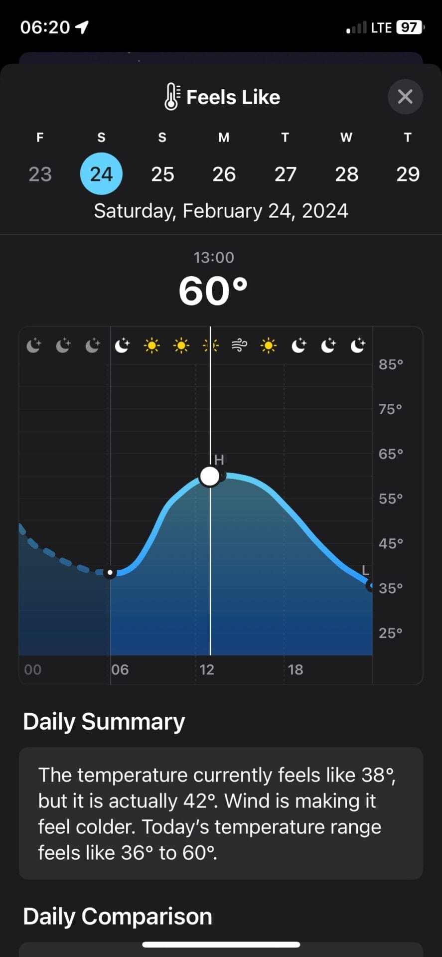 Predicted mid-day temps