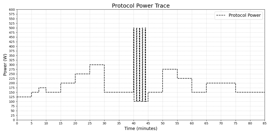 Power Trace used for Power meter comparison.